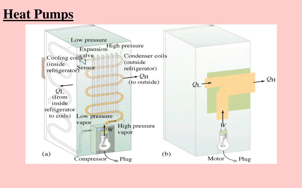 heat pumps