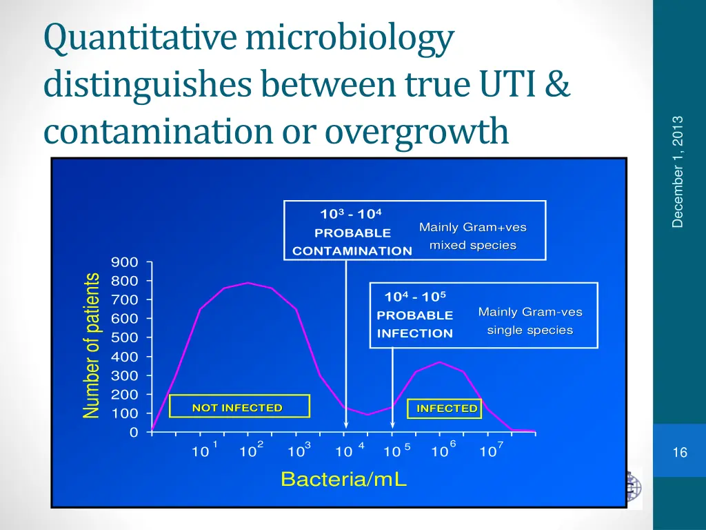 quantitative microbiology distinguishes between