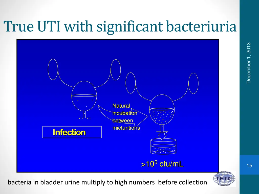 true uti with significant bacteriuria