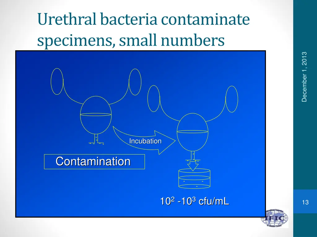 urethral bacteria contaminate specimens small