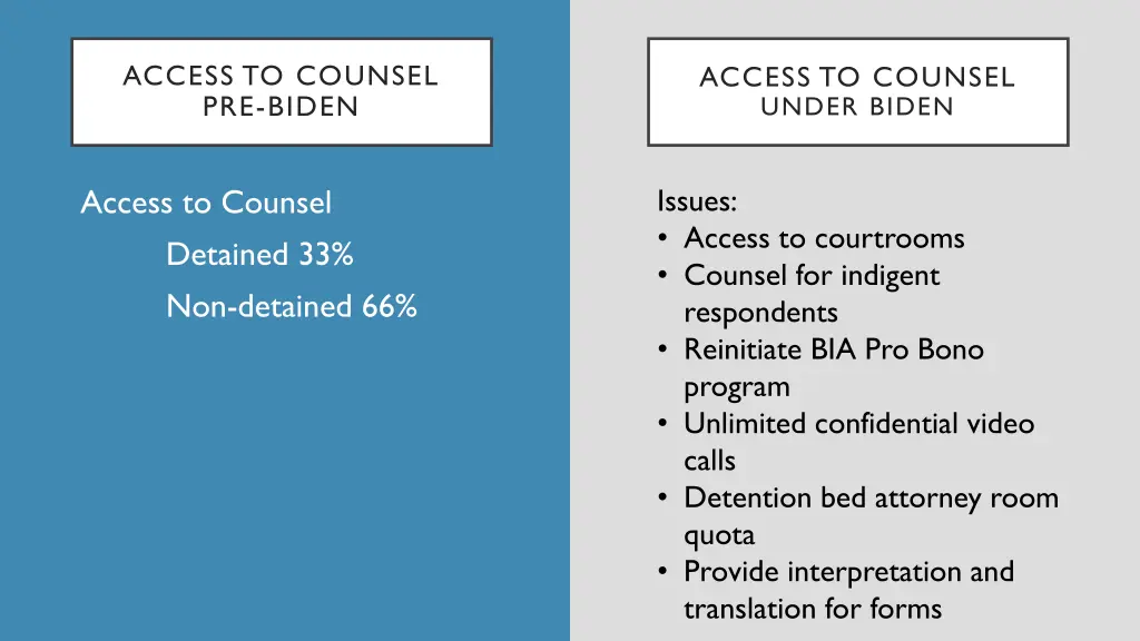 access to counsel pre biden