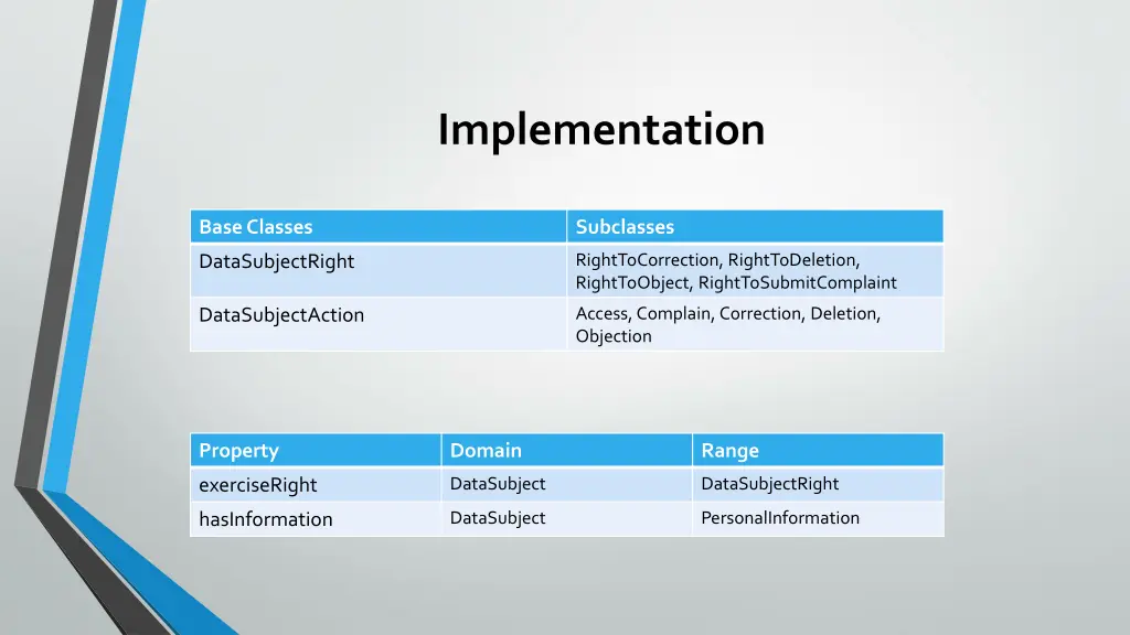 implementation 1