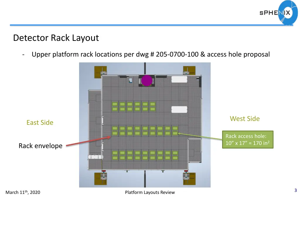 detector rack layout