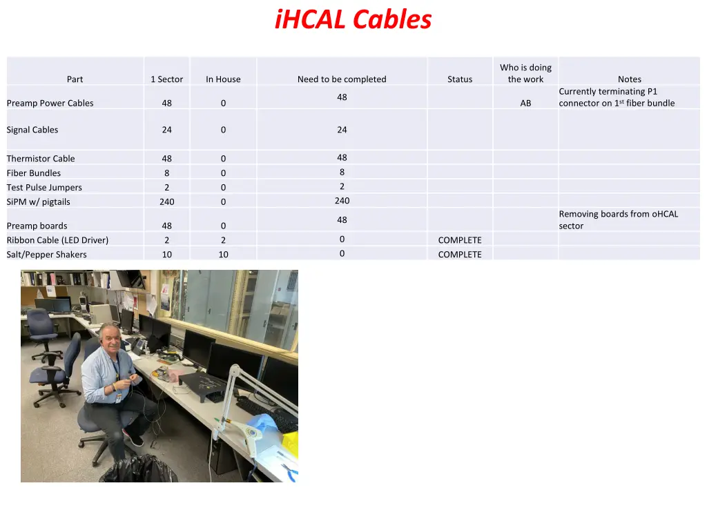 ihcal cables