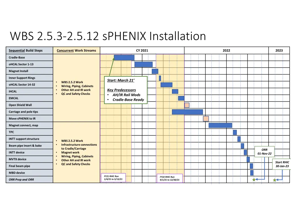 wbs 2 5 3 2 5 12 sphenix installation