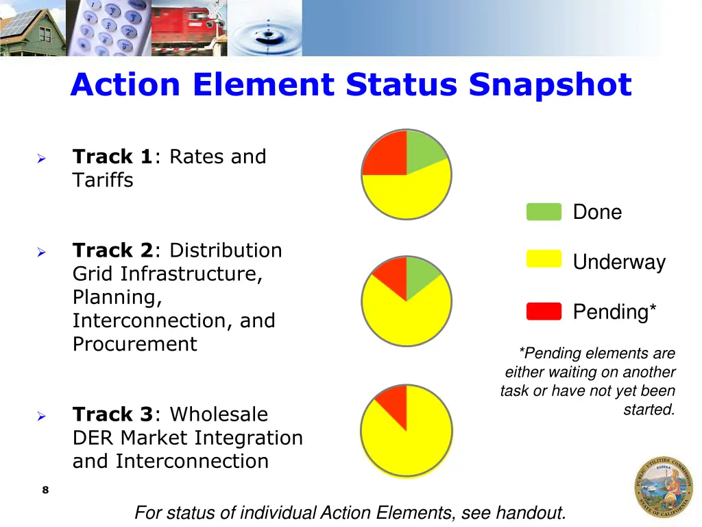 action element status snapshot