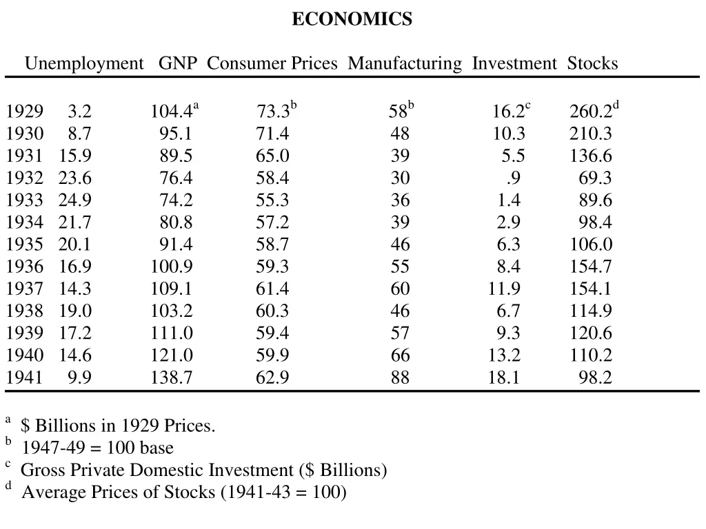 economics