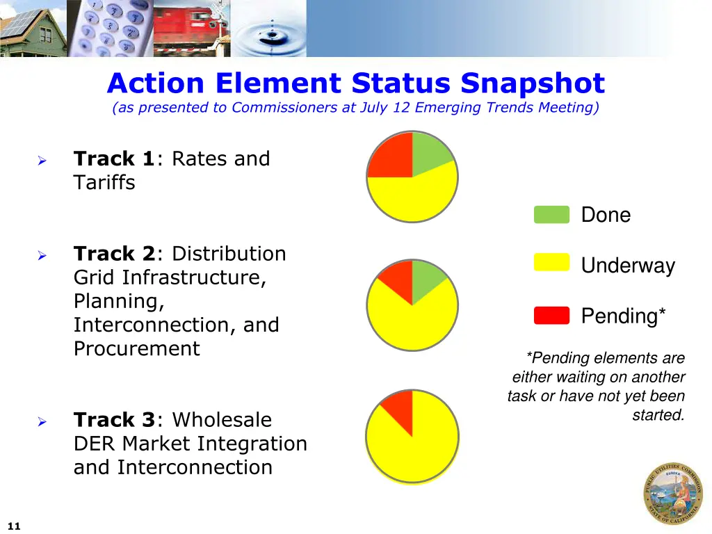 action element status snapshot as presented