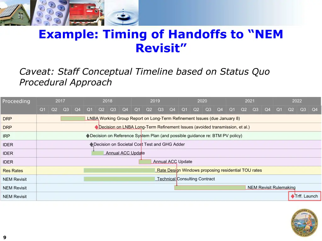 example timing of handoffs to nem revisit