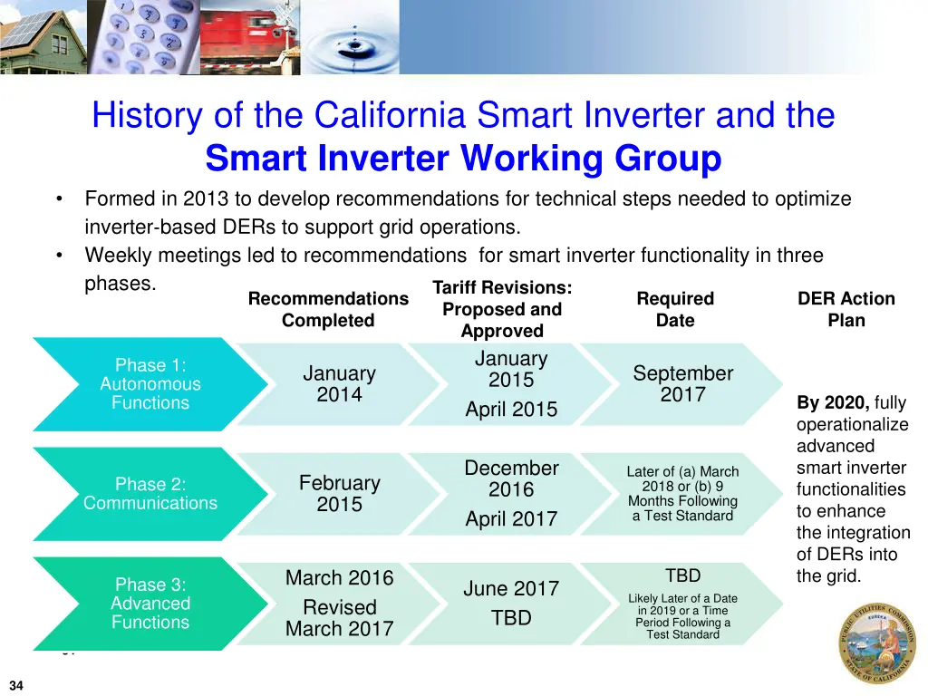 history of the california smart inverter