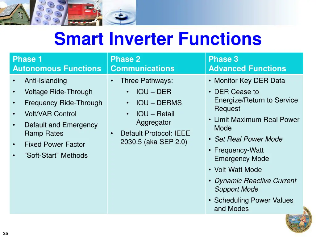 smart inverter functions