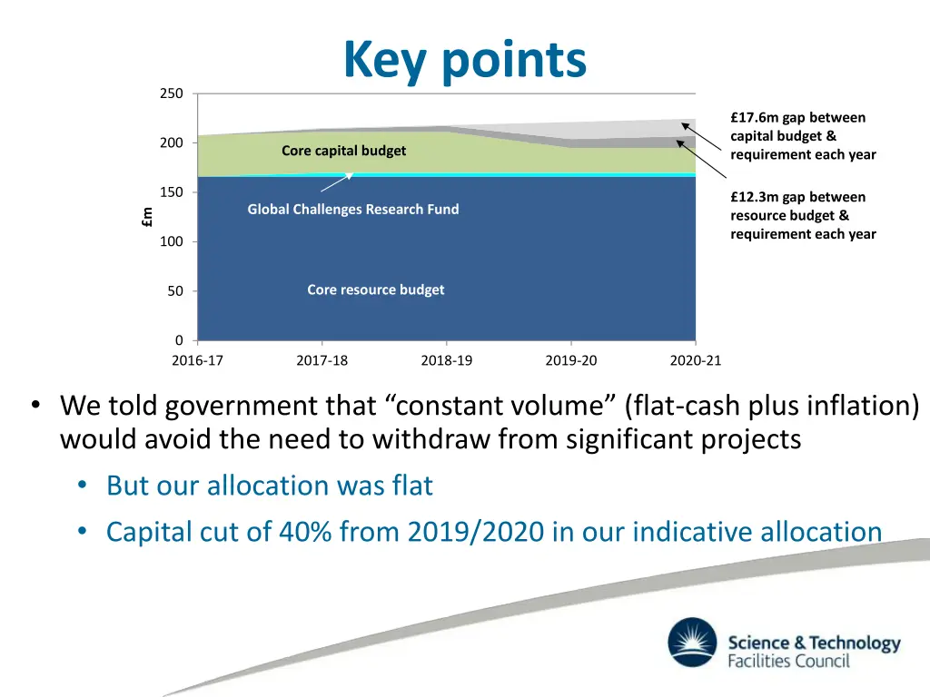 key points