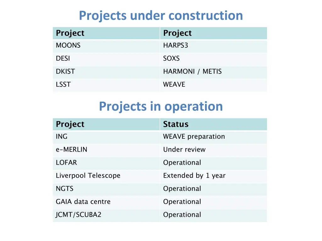 projects under construction