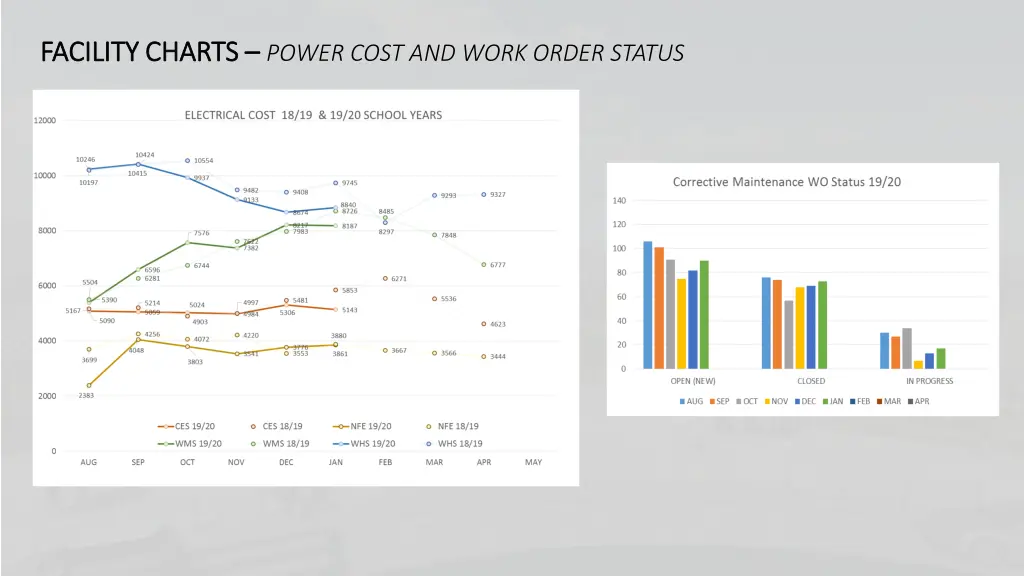 facility charts facility charts power cost