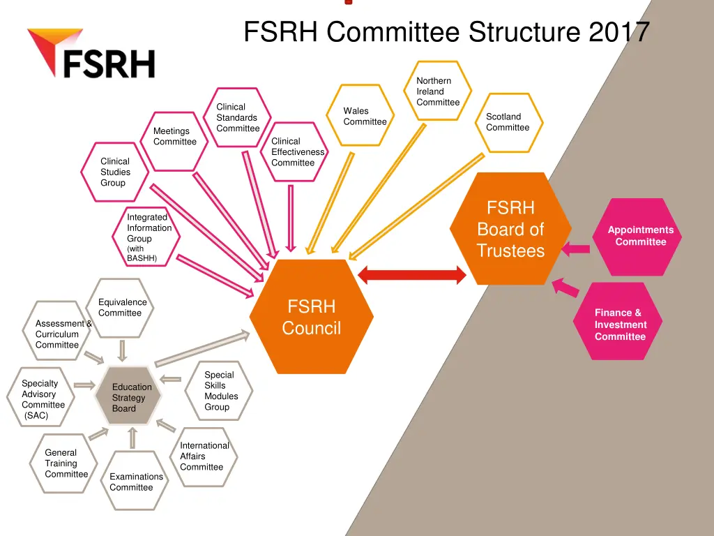 fsrh committee structure 2017