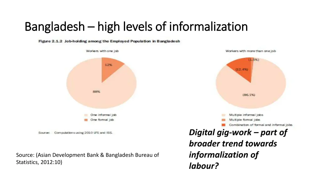 bangladesh bangladesh high levels of