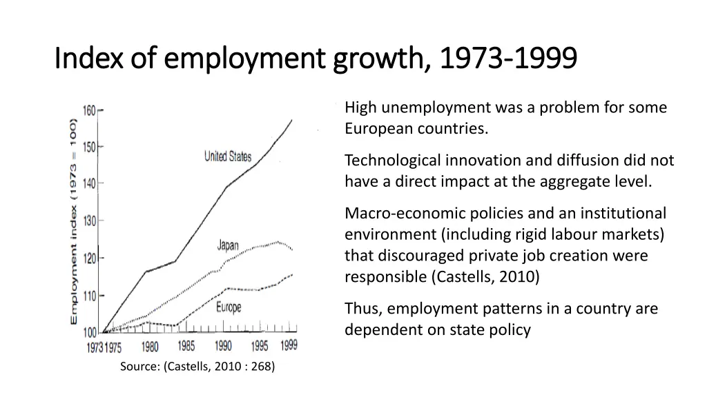 i index ndex of employment of employment growth