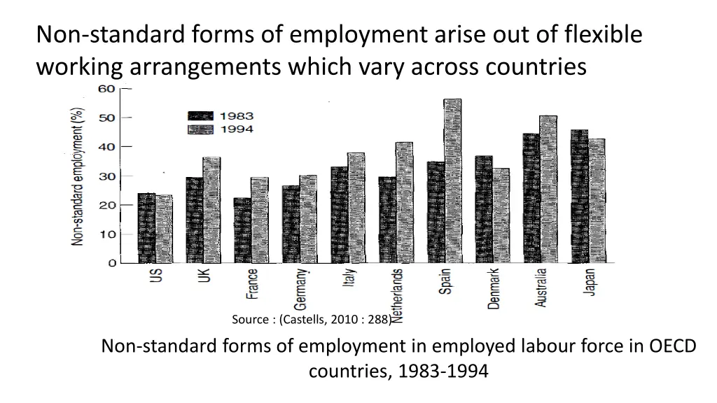 non standard forms of employment arise