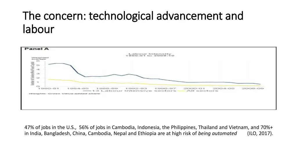 the concern technological advancement