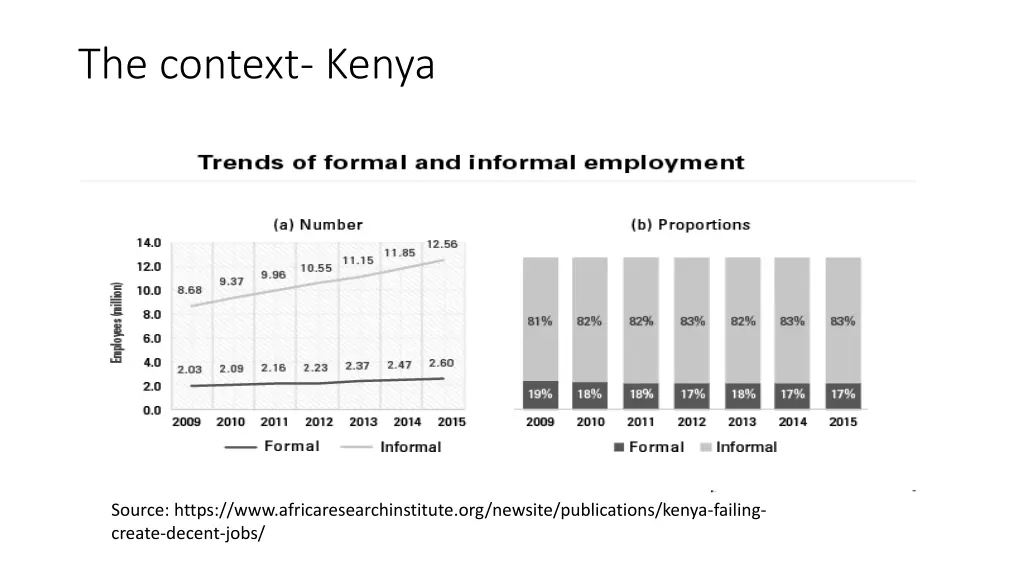 the context kenya