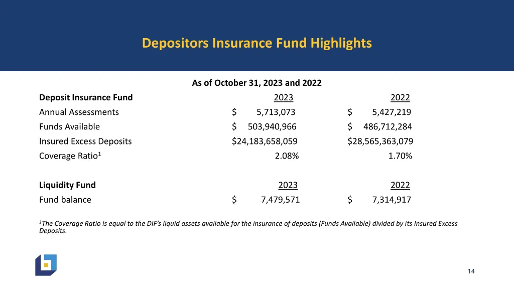 depositors insurance fund highlights