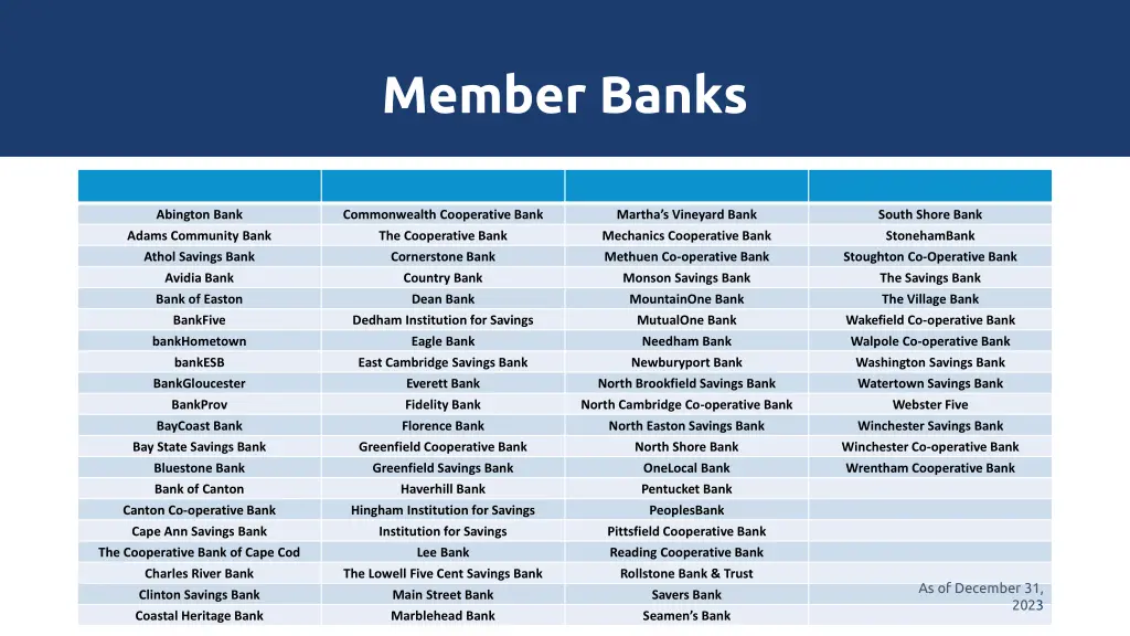 member banks