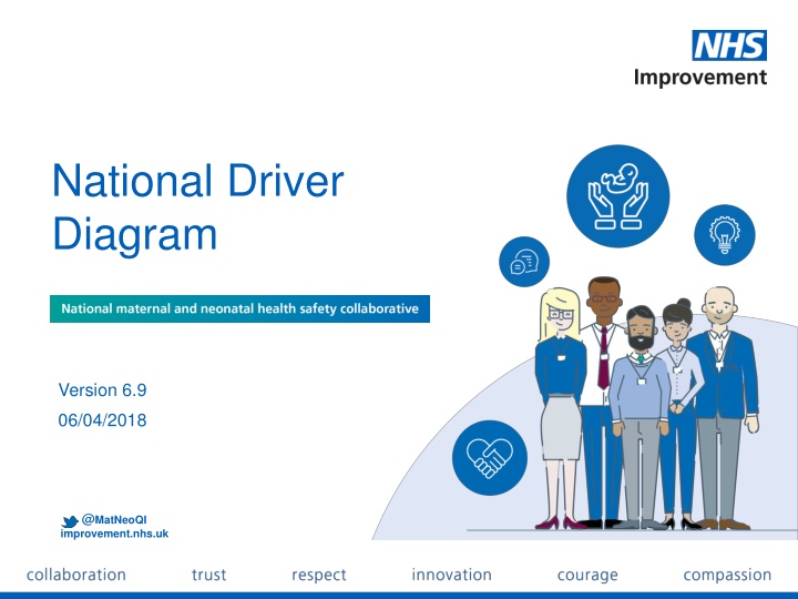 national driver diagram