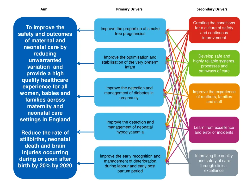 slide2