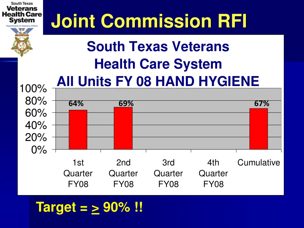 joint commission rfi