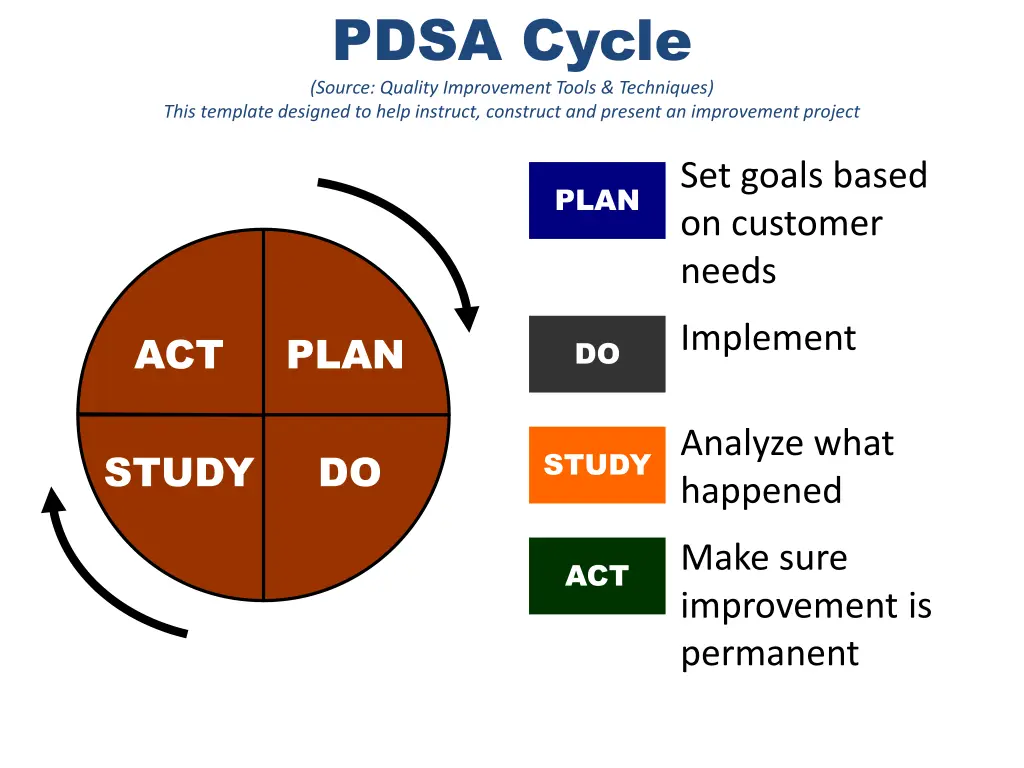 pdsa cycle source quality improvement tools