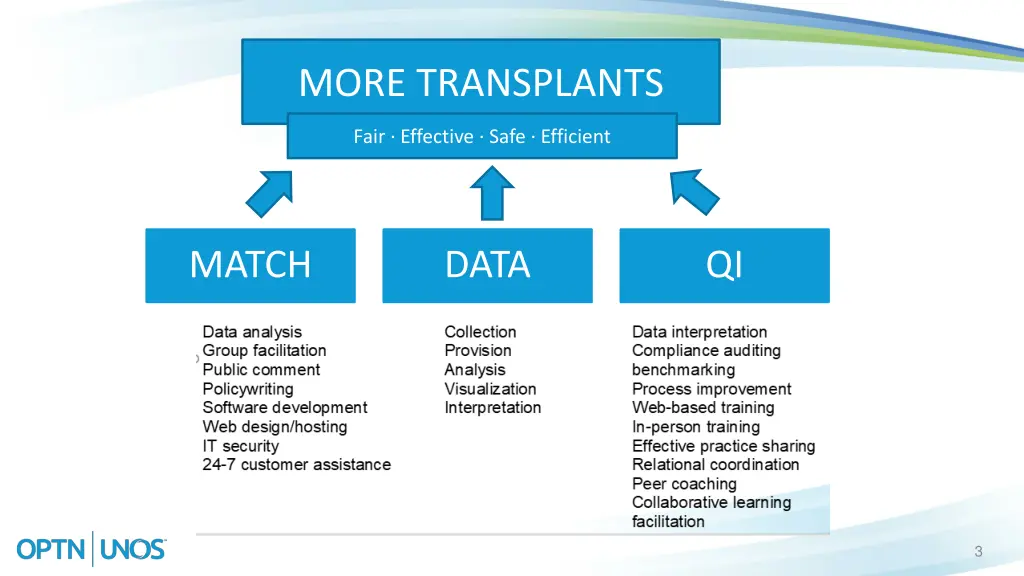 more transplants