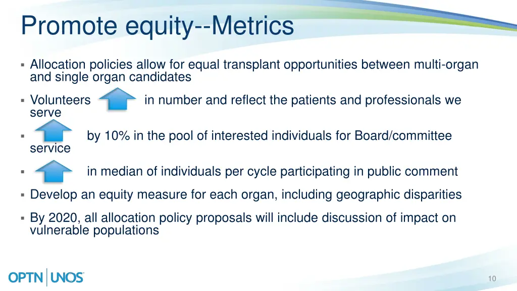 promote equity metrics