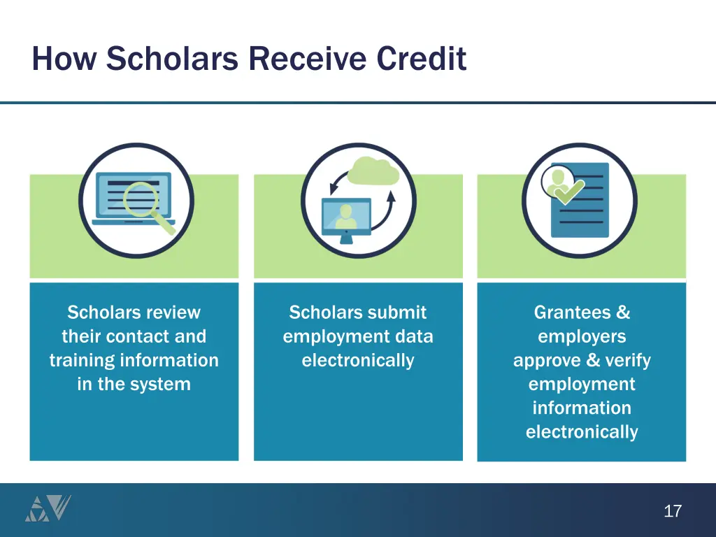 how scholars receive credit