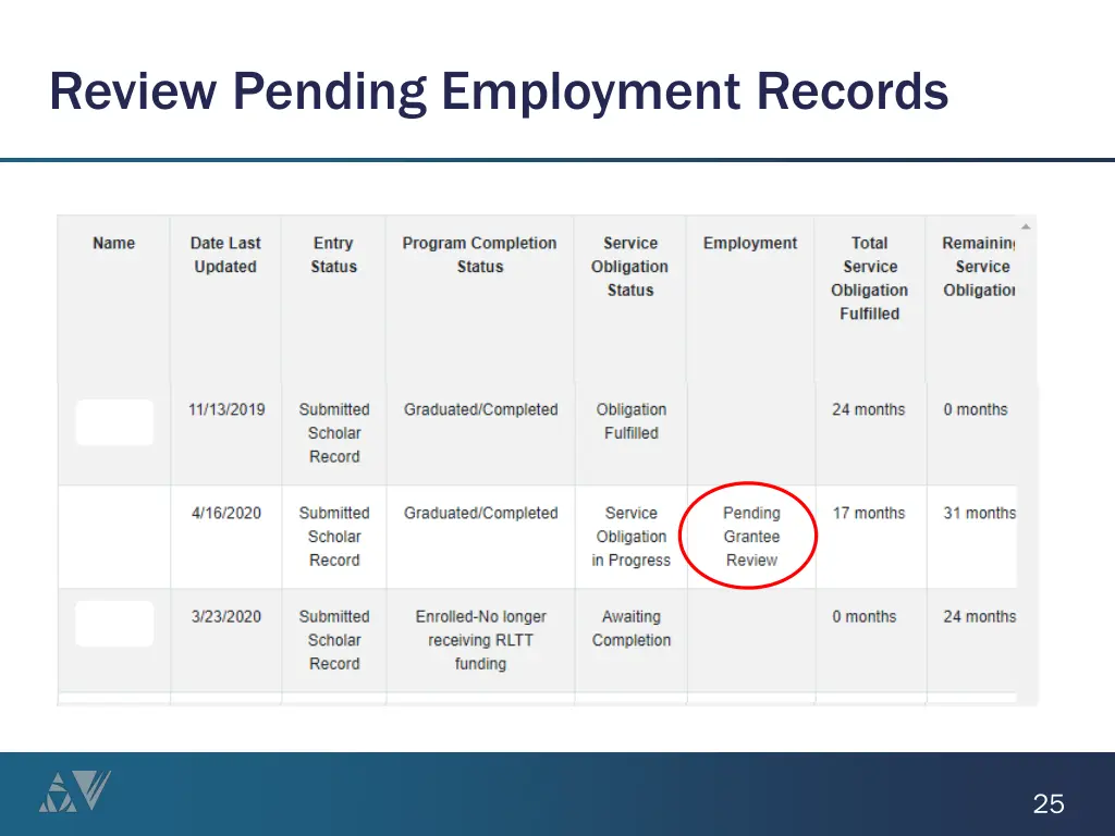 review pending employment records