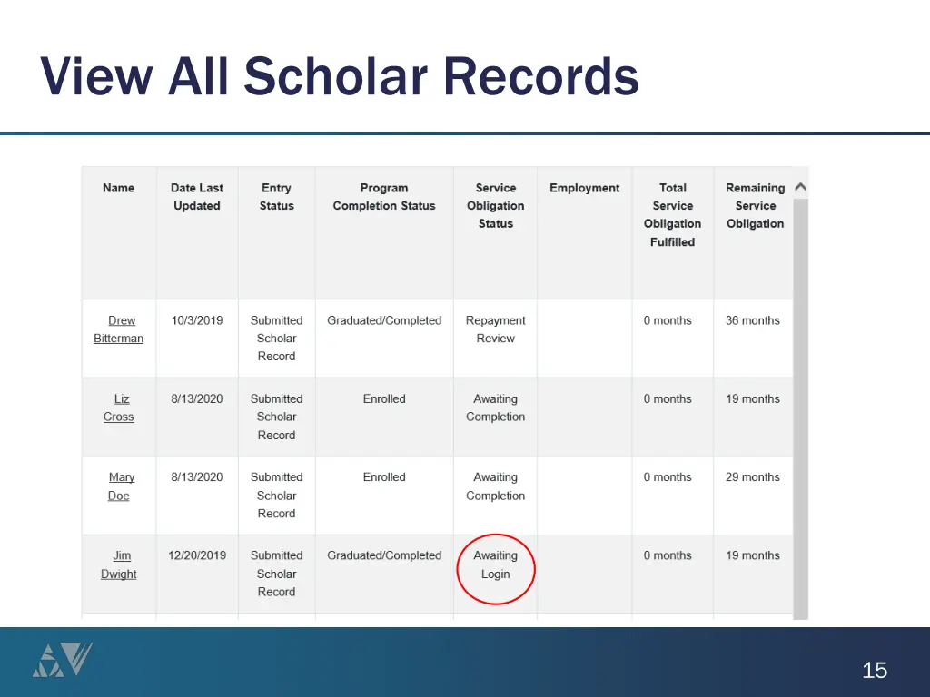 view all scholar records