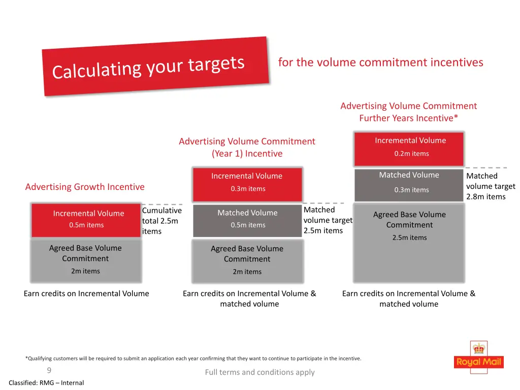 for the volume commitment incentives