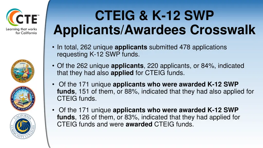 cteig k 12 swp applicants awardees crosswalk