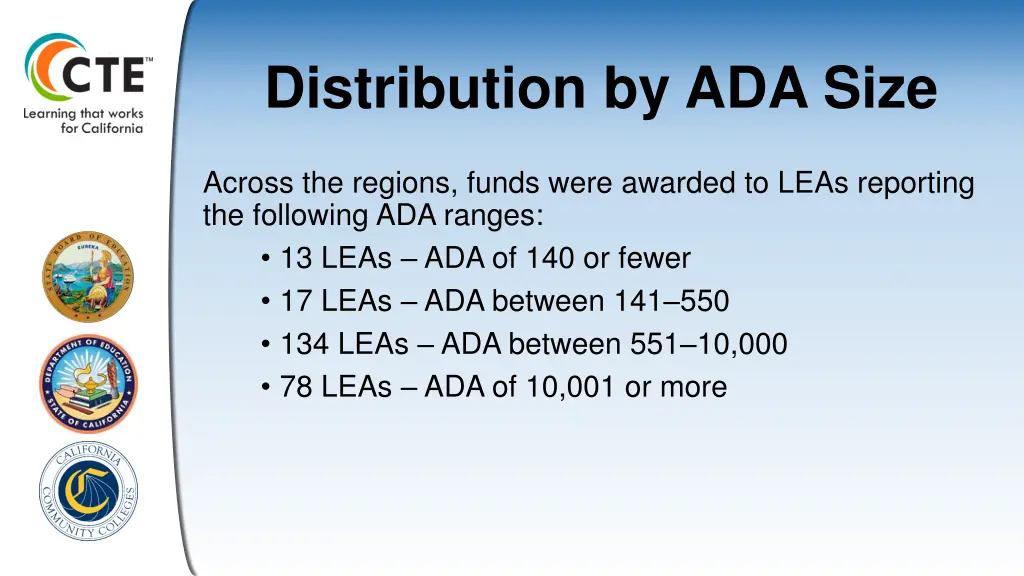 distribution by ada size