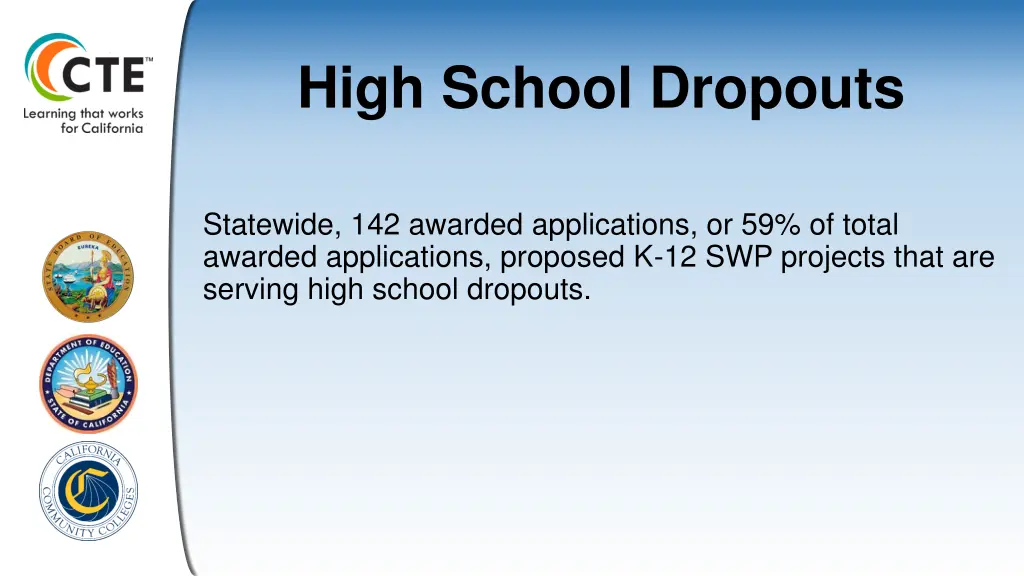 high school dropouts