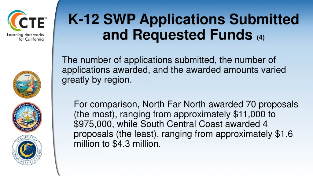 k 12 swp applications submitted and requested 3