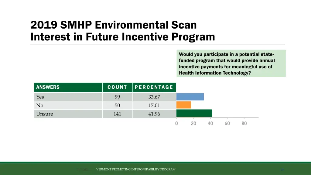 2019 smhp environmental scan interest in future