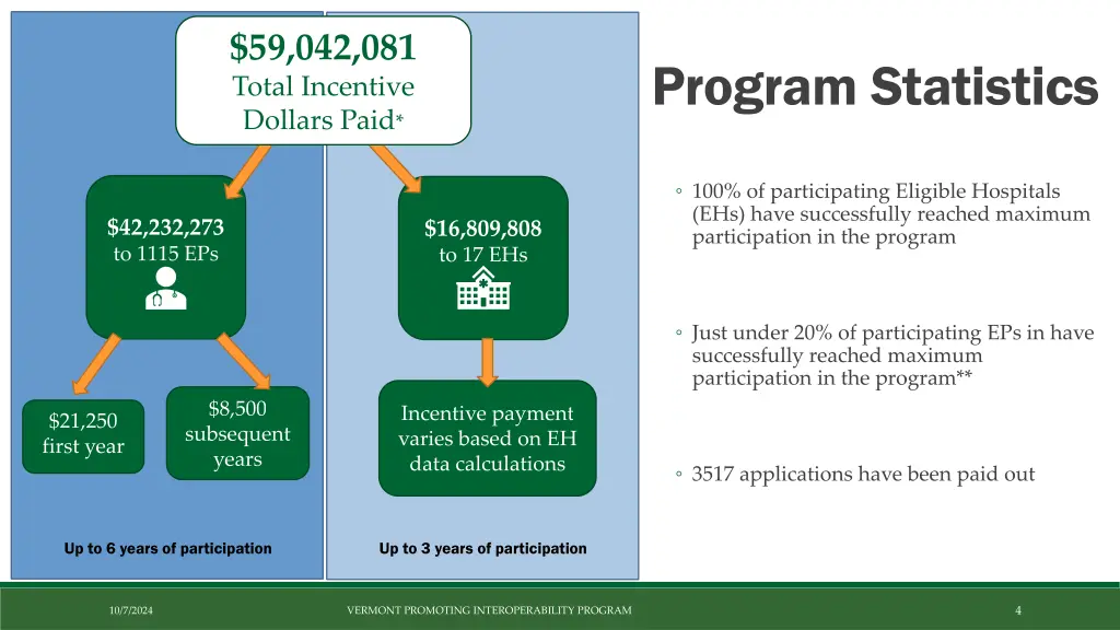 59 042 081 total incentive dollars paid