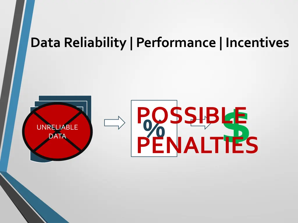 data reliability performance incentives 1