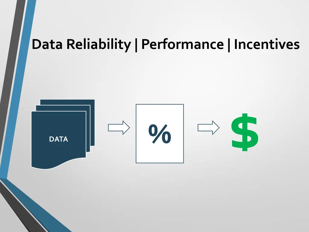 data reliability performance incentives