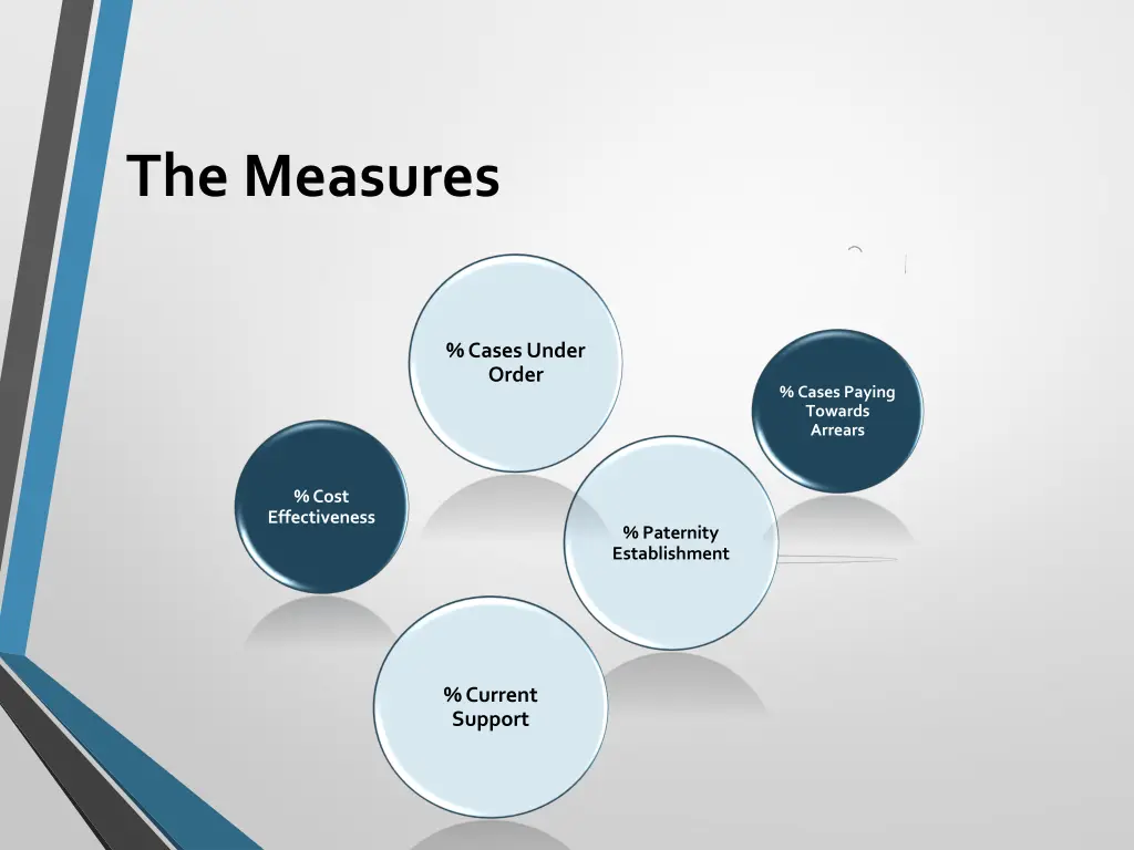 the measures 1