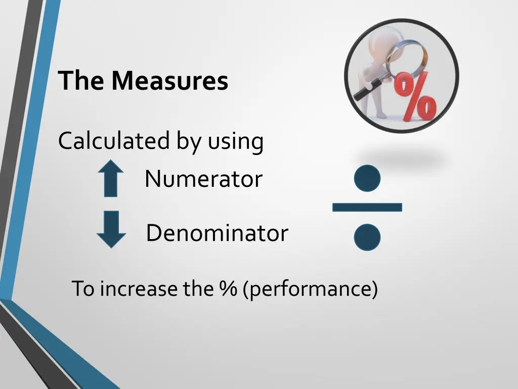 the measures 2