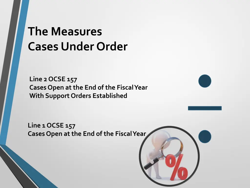 the measures cases under order