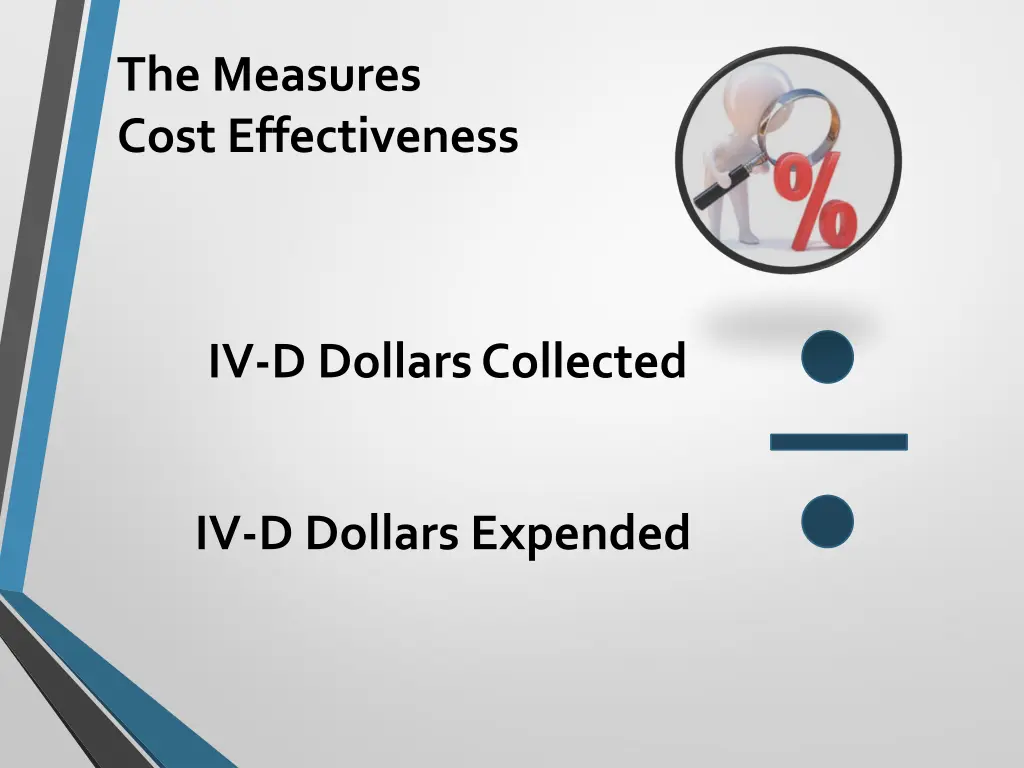 the measures cost effectiveness