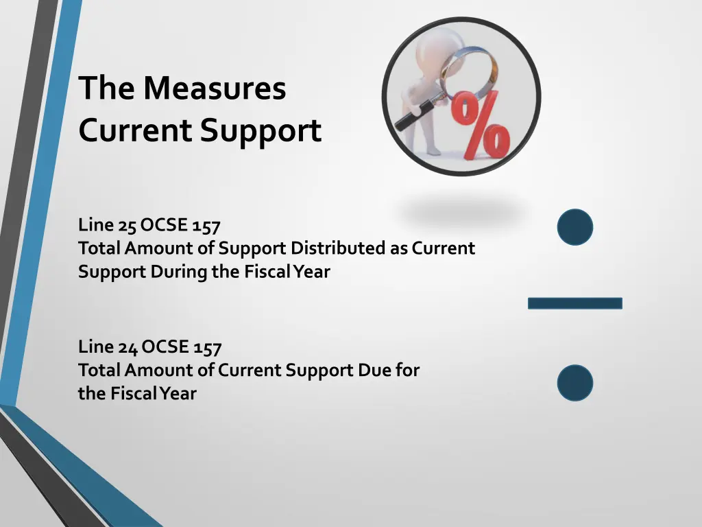 the measures current support