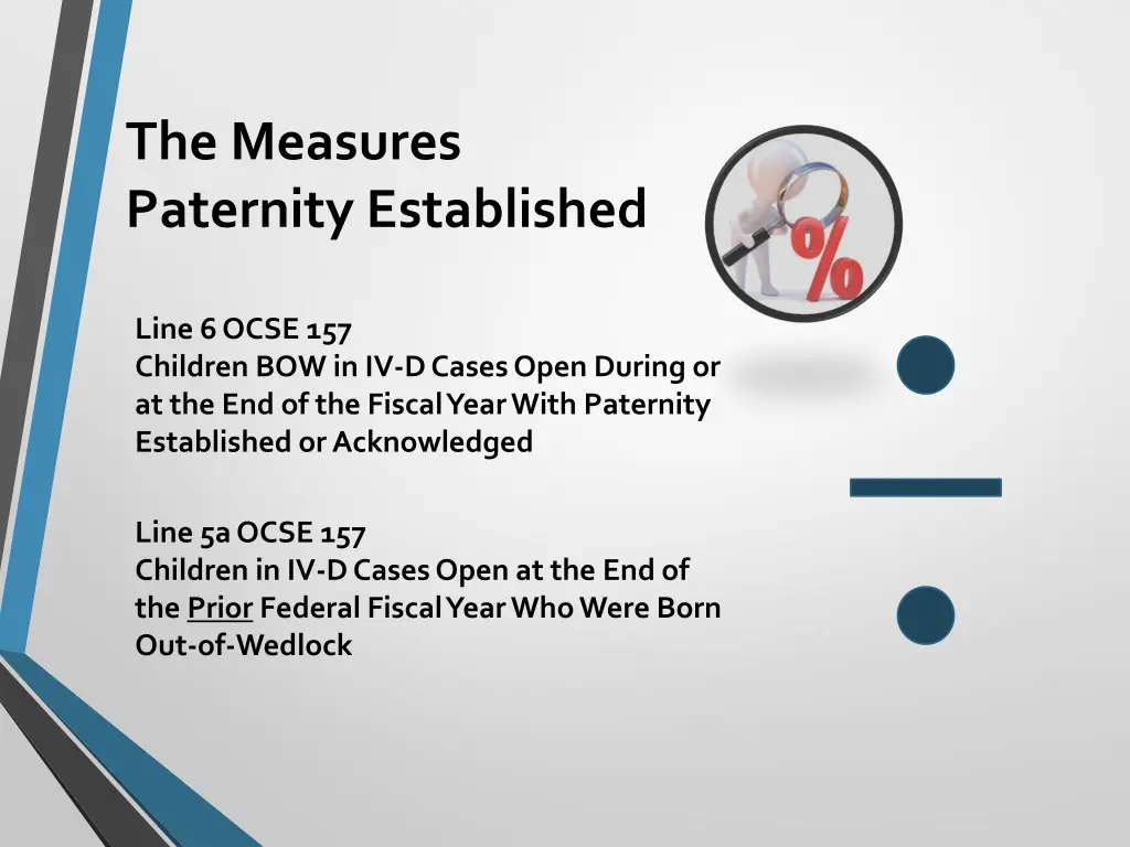 the measures paternity established